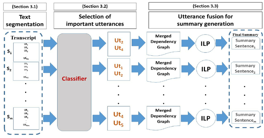 Browser Extension for Image Sensitivity Prediction